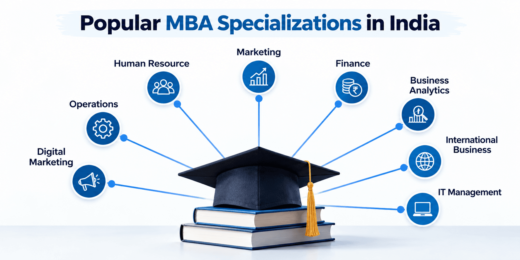 Best MBA Specializations in India