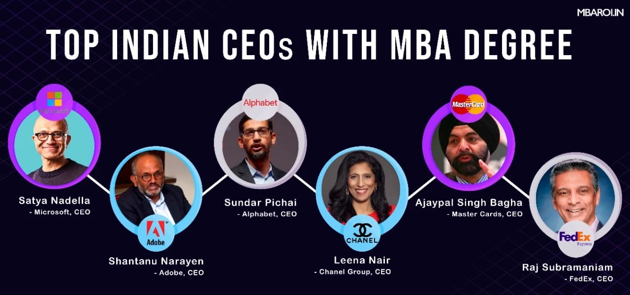 Top Indian CEOs with MBA Degree