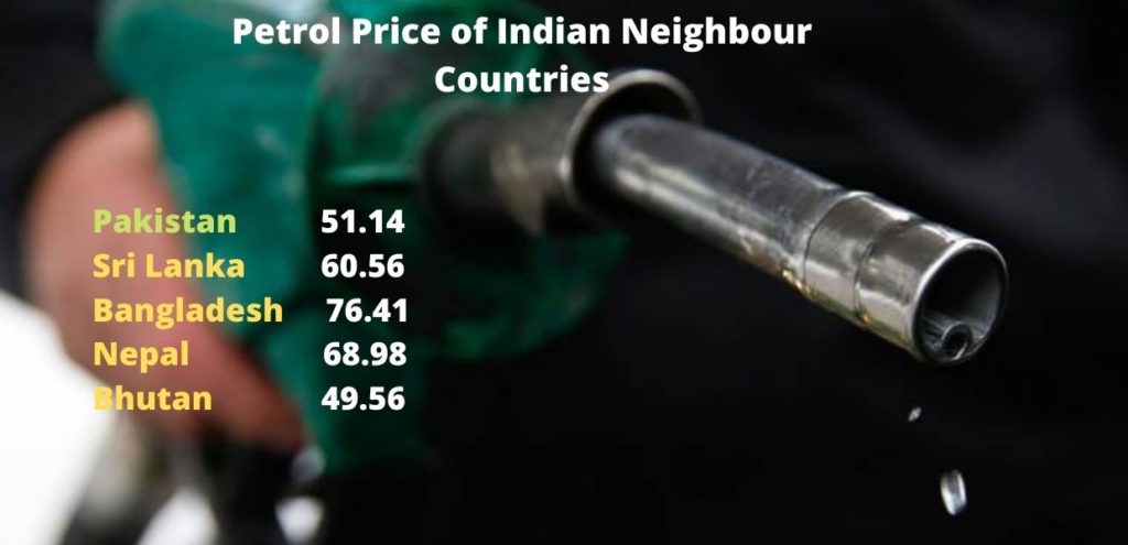 Petrol Price in Neighbour Countries