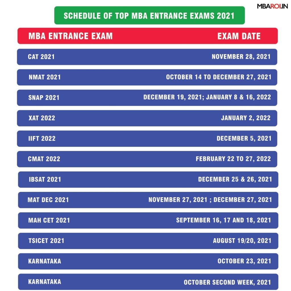 Top MBA Entrance Exams 202223, Schedule, Exam Date & Fee MBAROI