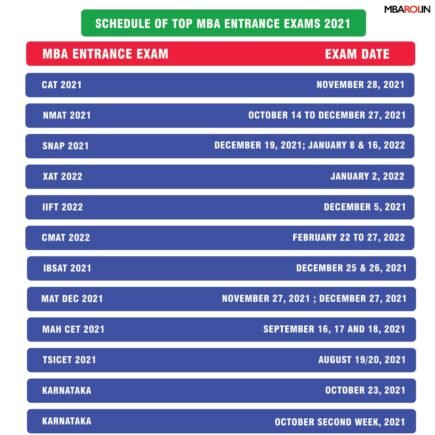 Top MBA Entrance Exams 2022-23, Schedule, Exam Date & Fee |MBAROI