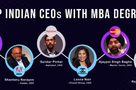 Top Indian CEOs with MBA Degree