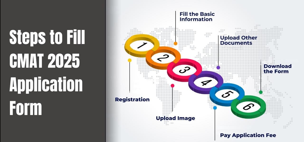 Steps to fill CMAT 2025 Application Form