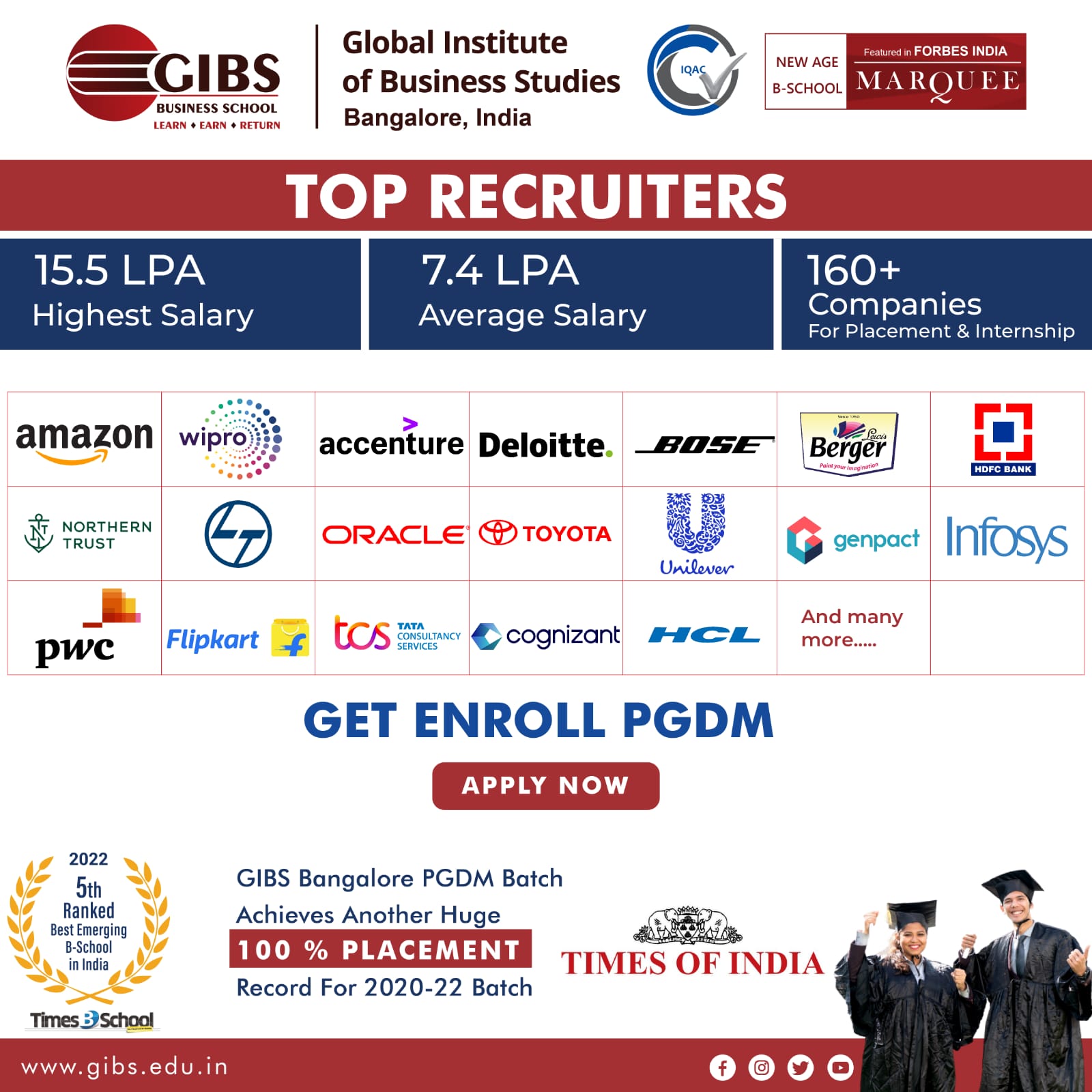 GIBS Placements & Recruiters
