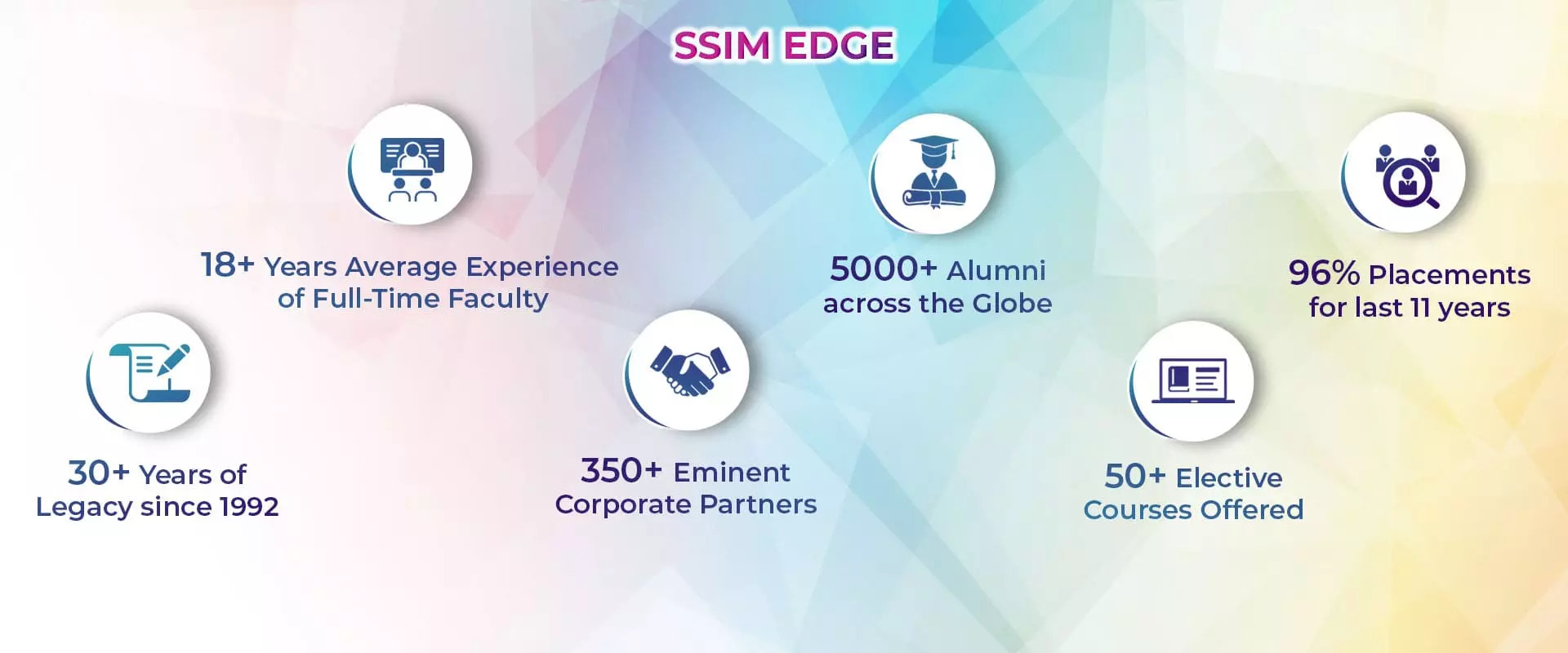 Siva Sivani Institute of Management (SSIM)