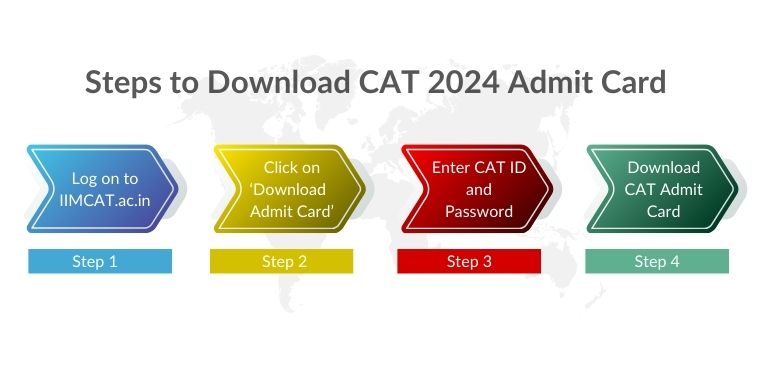 Steps to download Admit Card of CAT exam
