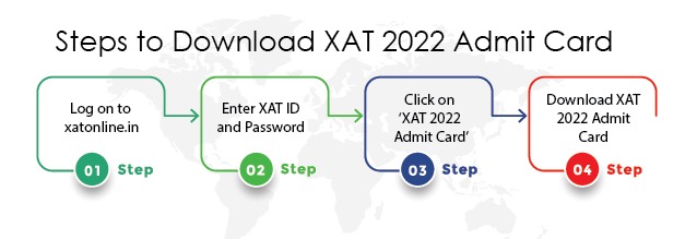 steps to download XAT admit card