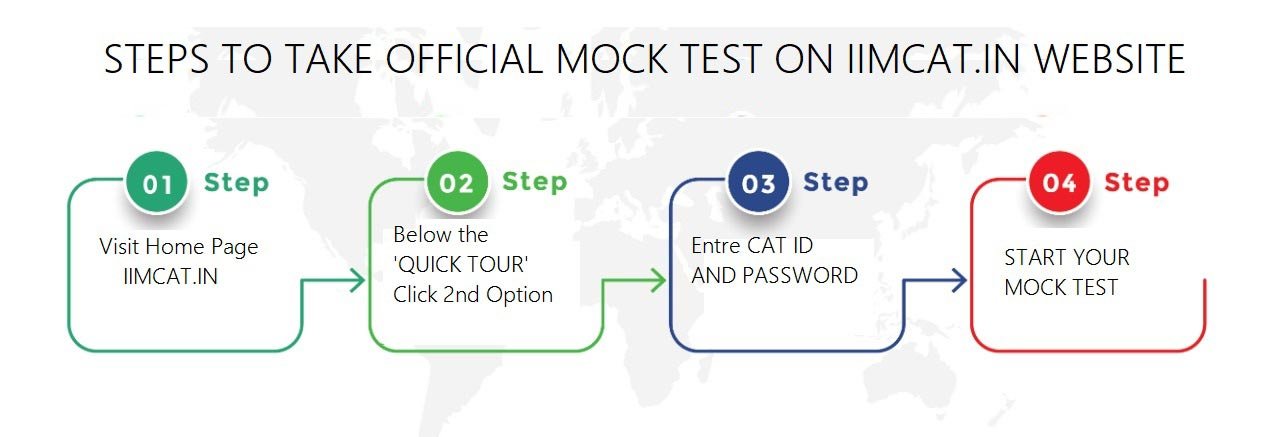 steps to take cat mock test